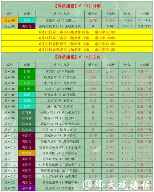世界杯外围竞猜：专业玩家如何看待盘口变化