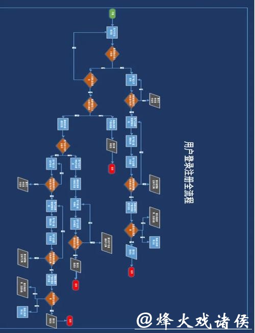 世界杯投注官网用户注册流程简析 世界杯投注官网用户注册流程简析