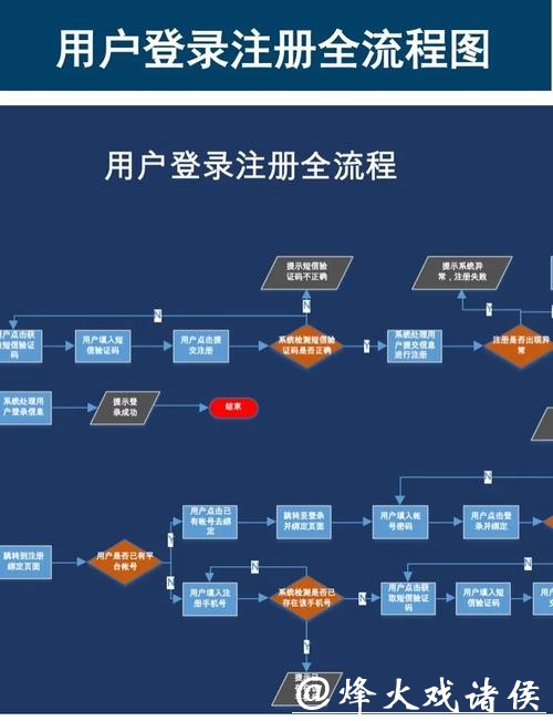 世界杯投注官网用户注册流程简析 世界杯投注官网用户注册流程简析