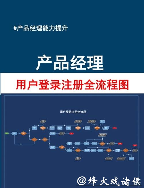 世界杯投注官网用户注册流程简析 世界杯投注官网用户注册流程简析