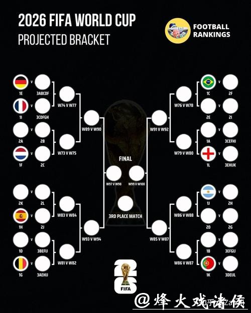 2026世界杯竞猜冷门球队分析指南