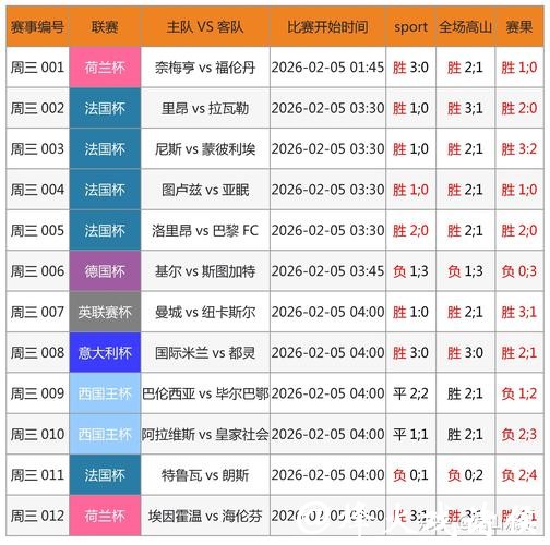 世界杯买球入口如何结合赛事数据下注成功
