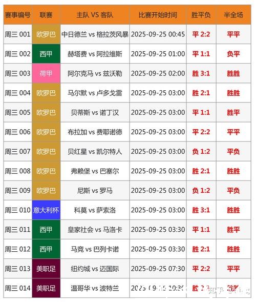 世界杯外围投注:掌握赔率分析技巧秘诀 世界杯外围投注:掌握赔率分析技巧秘诀