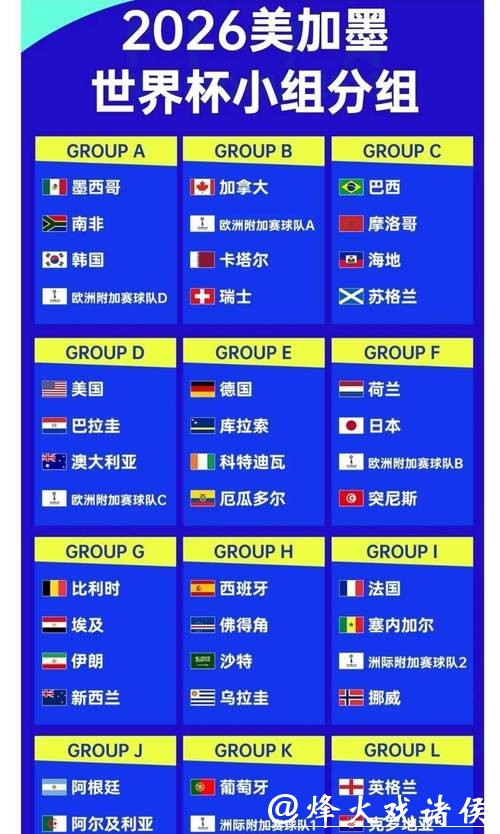 世界杯外围下注：全球热门战队赔率全解析