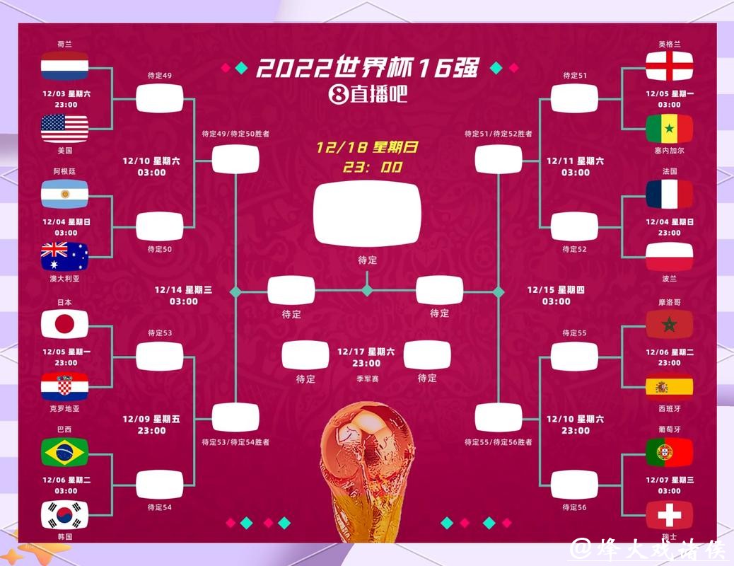 世界杯正规竞猜平台:高人气赛事下注策略总整理 世界杯正规竞猜平台:高人气赛事下注策略总整理