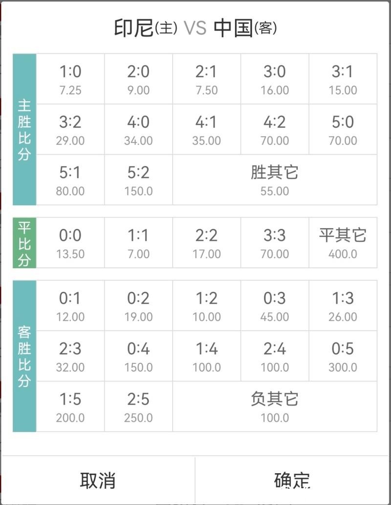 世界杯竞彩赔率深度分析指南